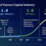 El Manifiesto VC 3.0: ¿Cómo la IA y el auge inversor transformarán tu startup?