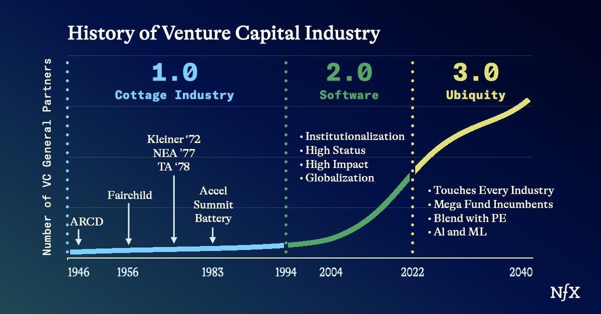 El Manifiesto VC 3.0: ¿Cómo la IA y el auge inversor transformarán tu startup?