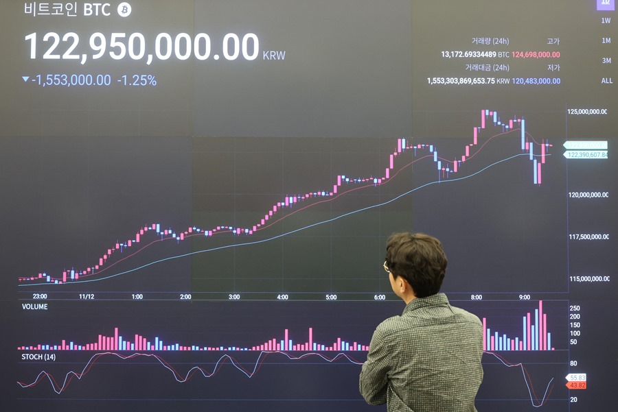 BITCOIN