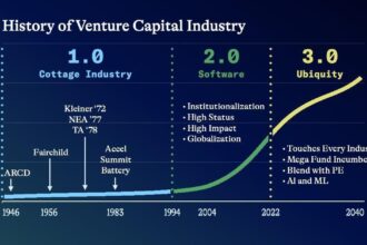 El Manifiesto VC 3.0: ¿Cómo la IA y el auge inversor transformarán tu startup?