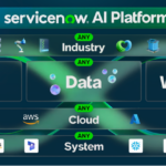 ServiceNow: Desbloqueando el Poder de la IA con Datos en Tiempo Real