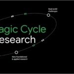 El Secreto Revelado: El Ciclo Mágico de la IA que Transforma el Mundo