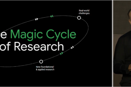 El Secreto Revelado: El Ciclo Mágico de la IA que Transforma el Mundo